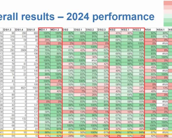 Hodnotenie stavu implementácie INSPIRE v EÚ i na Slovensku za rok 2024