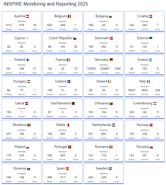 Ilustračný obrázok Výsledky INSPIRE monitoringu 2025